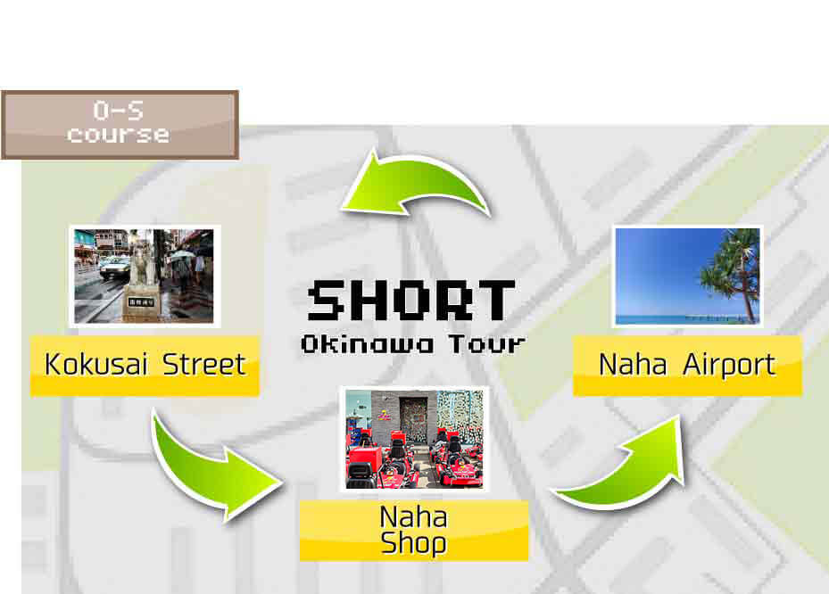 STRADA KART Tour 1h